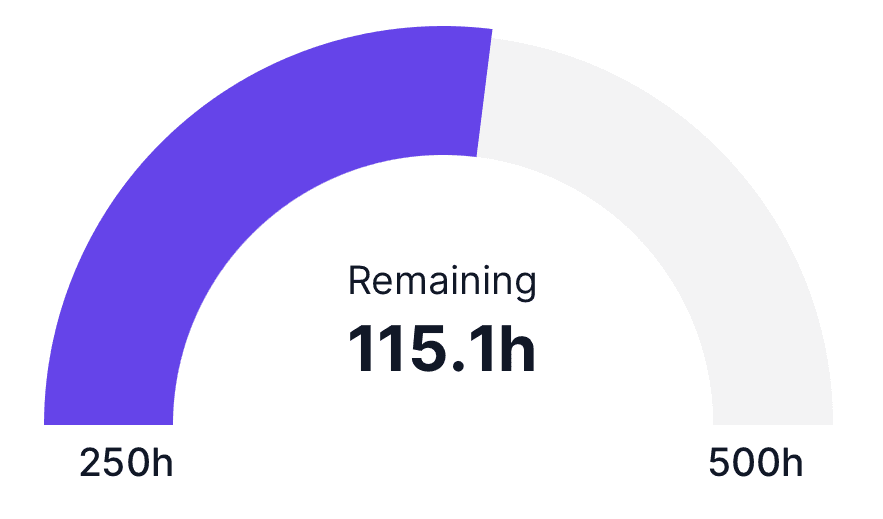 Milestone tracking interface