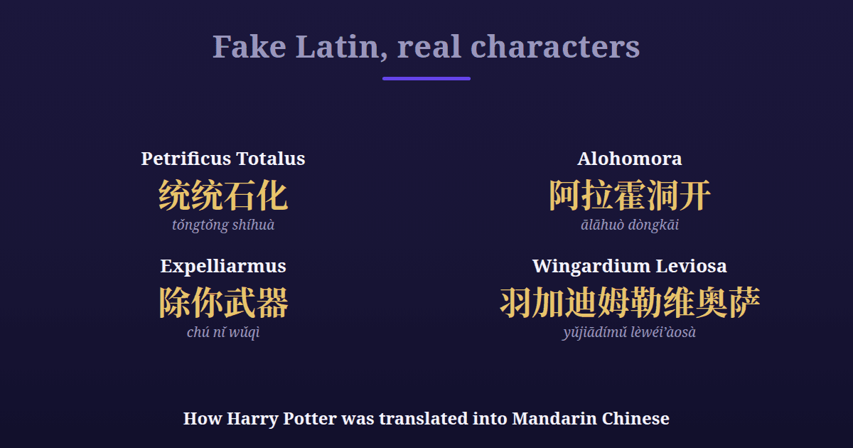 How Was Harry Potter Translated Into Mandarin Chinese?