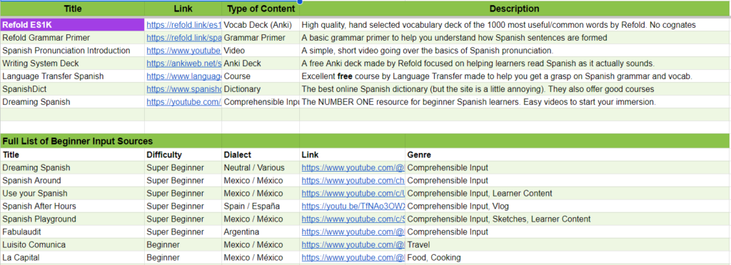 The best way to learn Spanish is with interesting content! 